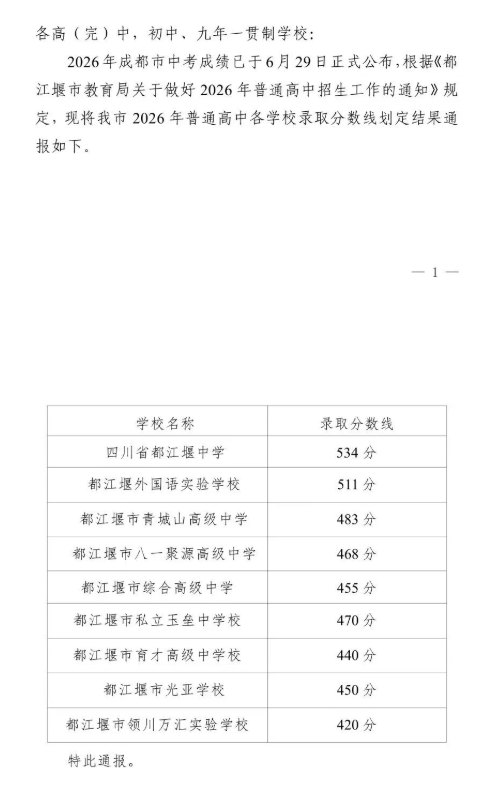 2026成都中考三地高中學校錄取分數線公佈！都江堰中學534，邛崍一中555，彭州中學526...