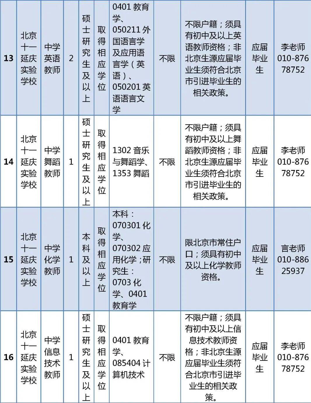 北京這兩區公開招聘教師，崗位詳情→