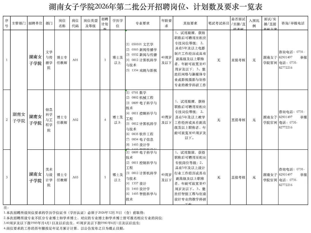 轉需！這些單位正在招聘