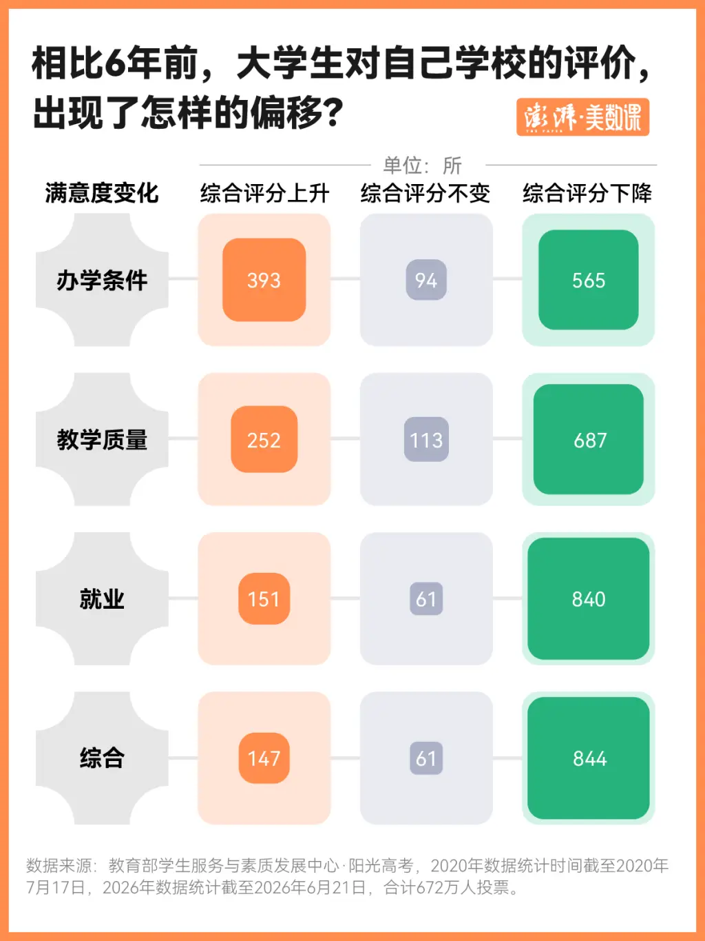 856萬份評價告訴你，大學畢業生最滿意專業之變