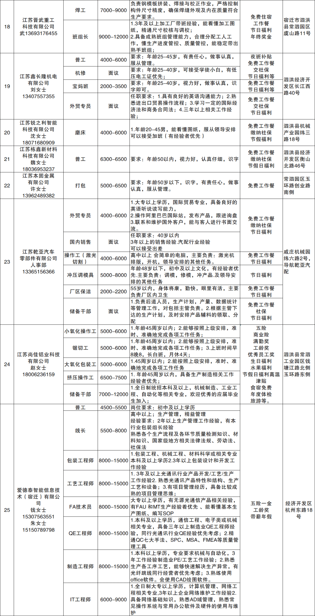 泗洪縣最新招聘崗位資訊