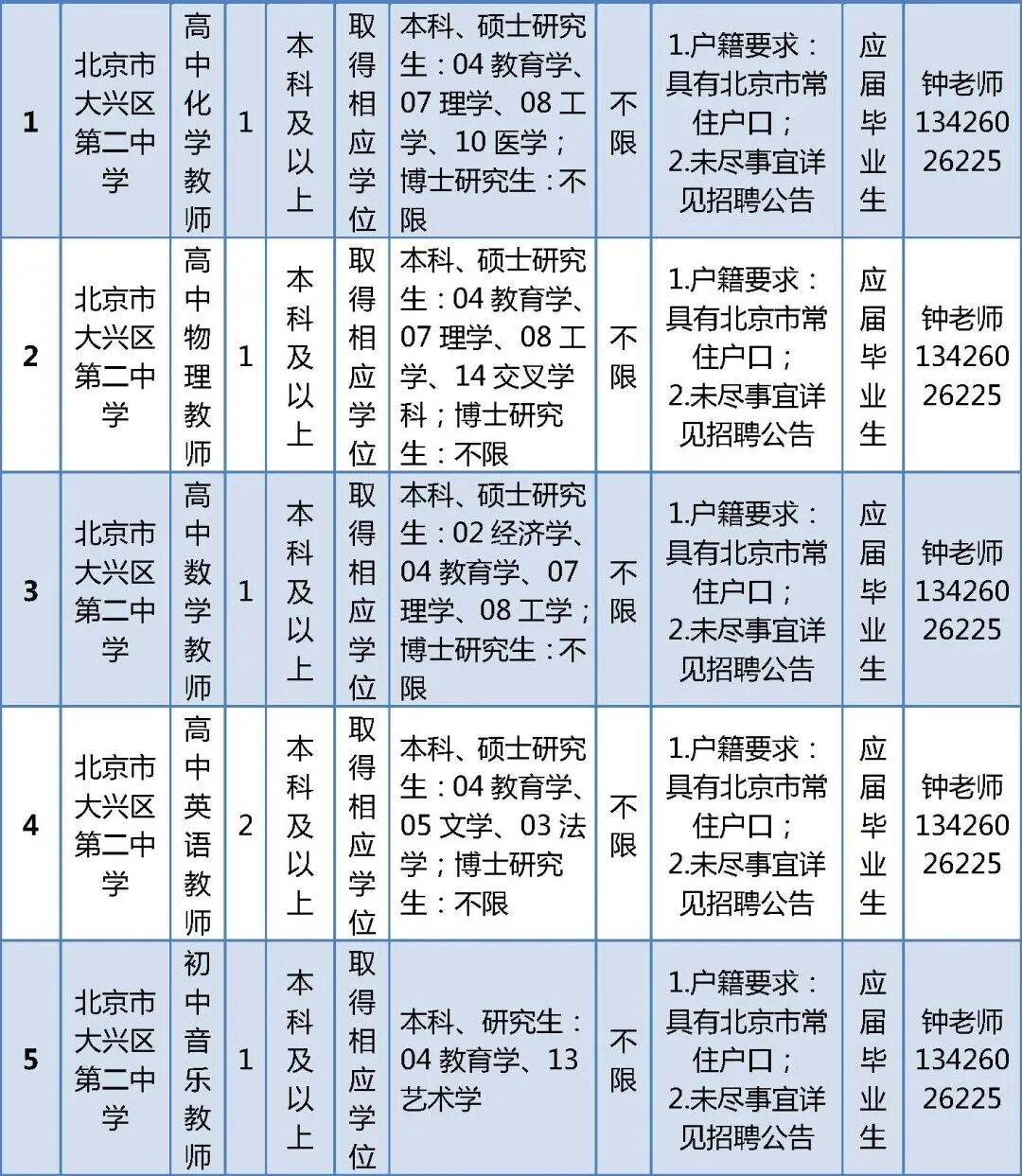 北京這兩區公開招聘教師，崗位詳情→