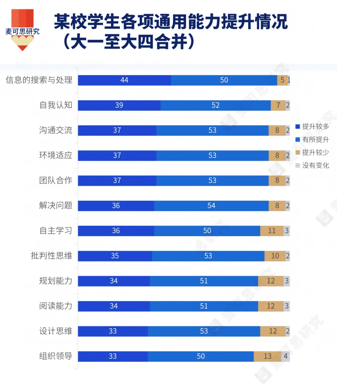 教育部部長：高等教育必須加速向“能力培養”轉變