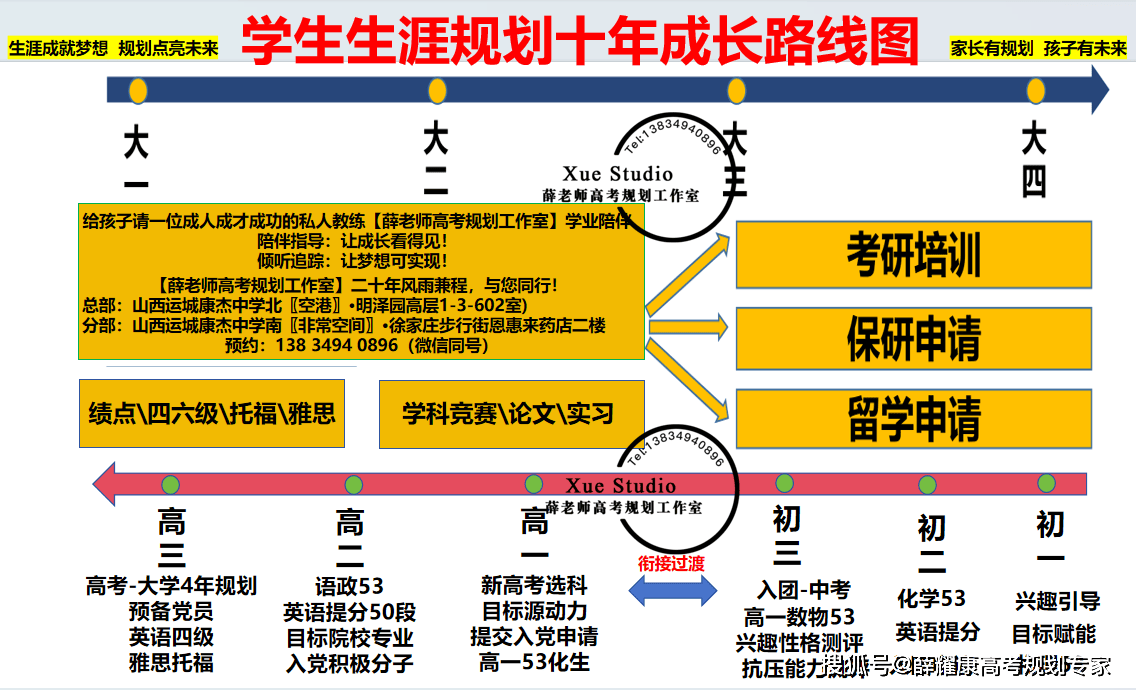 彎道如何超車：留學伊爾庫茨克國立理工大學