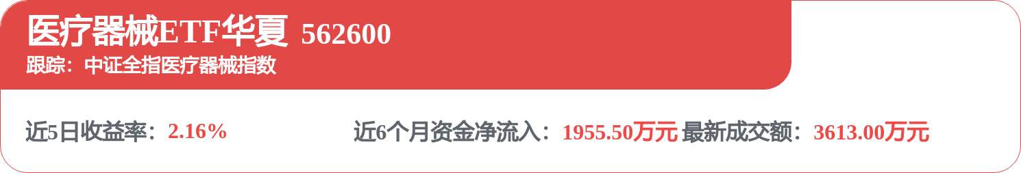 醫療美容板塊7月3日漲2.17%，愛美客領漲，主力資金淨流入2334.07萬元