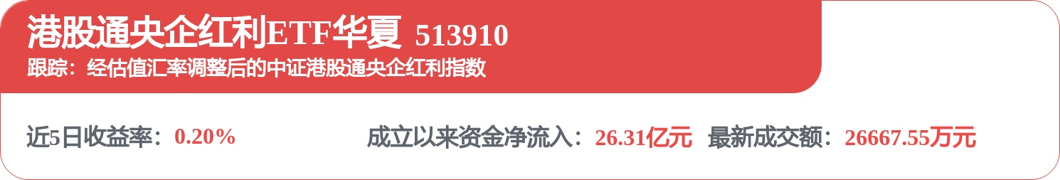 中國船舶租賃（03877.HK）：7月3日南向資金減持894.6萬股