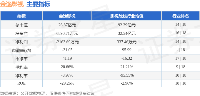 股票行情快報：金逸影視（002905）7月7日主力資金淨買入118.30萬元