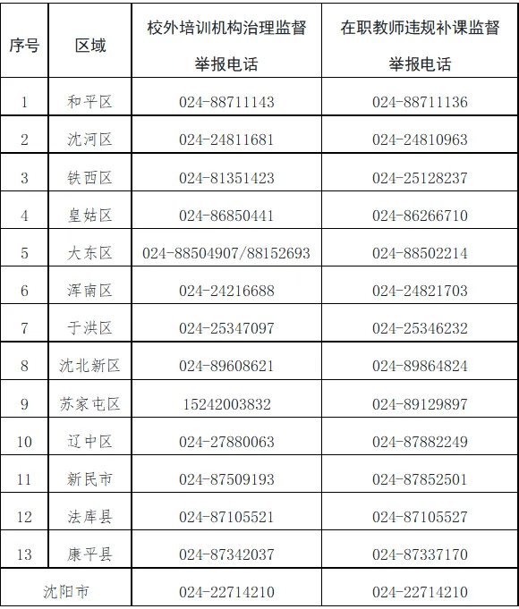 瀋陽市教育局公佈舉報電話！