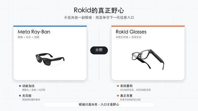 蘋果沒吃上的蛋糕，杭州公司先切上了：Rokid押注AI眼鏡新入口
