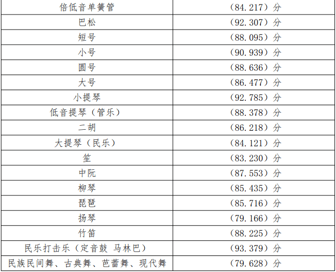 深圳中學中考錄取分數線（2023-2025）