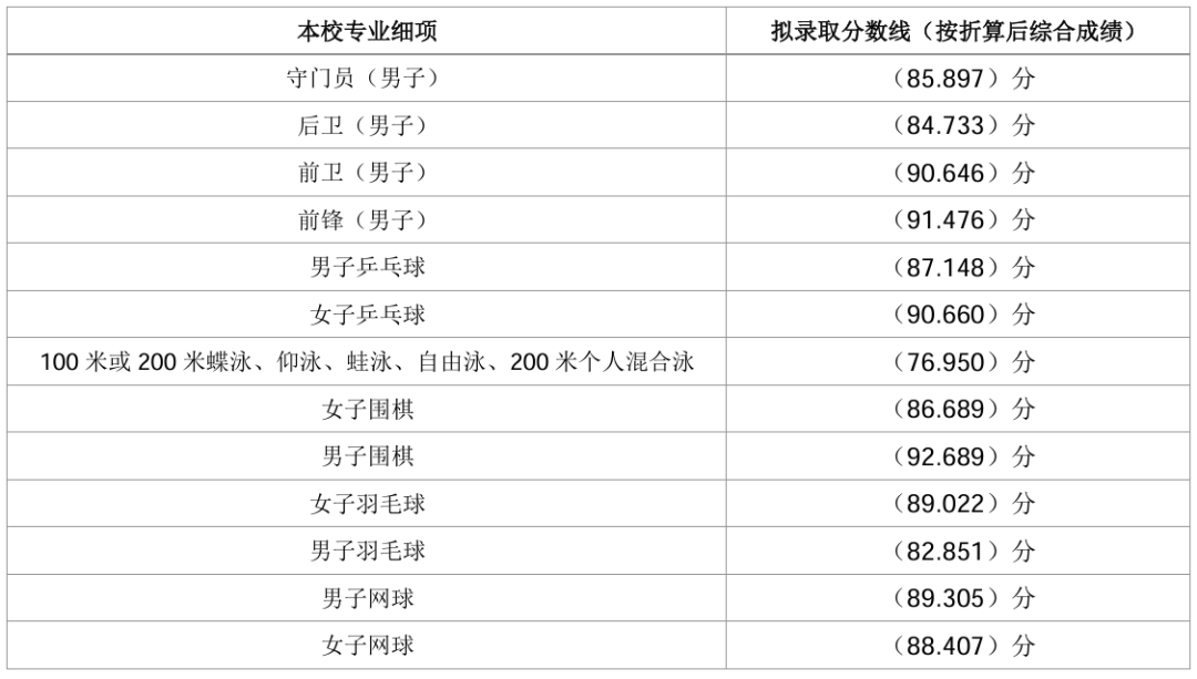 深圳中學中考錄取分數線（2023-2025）