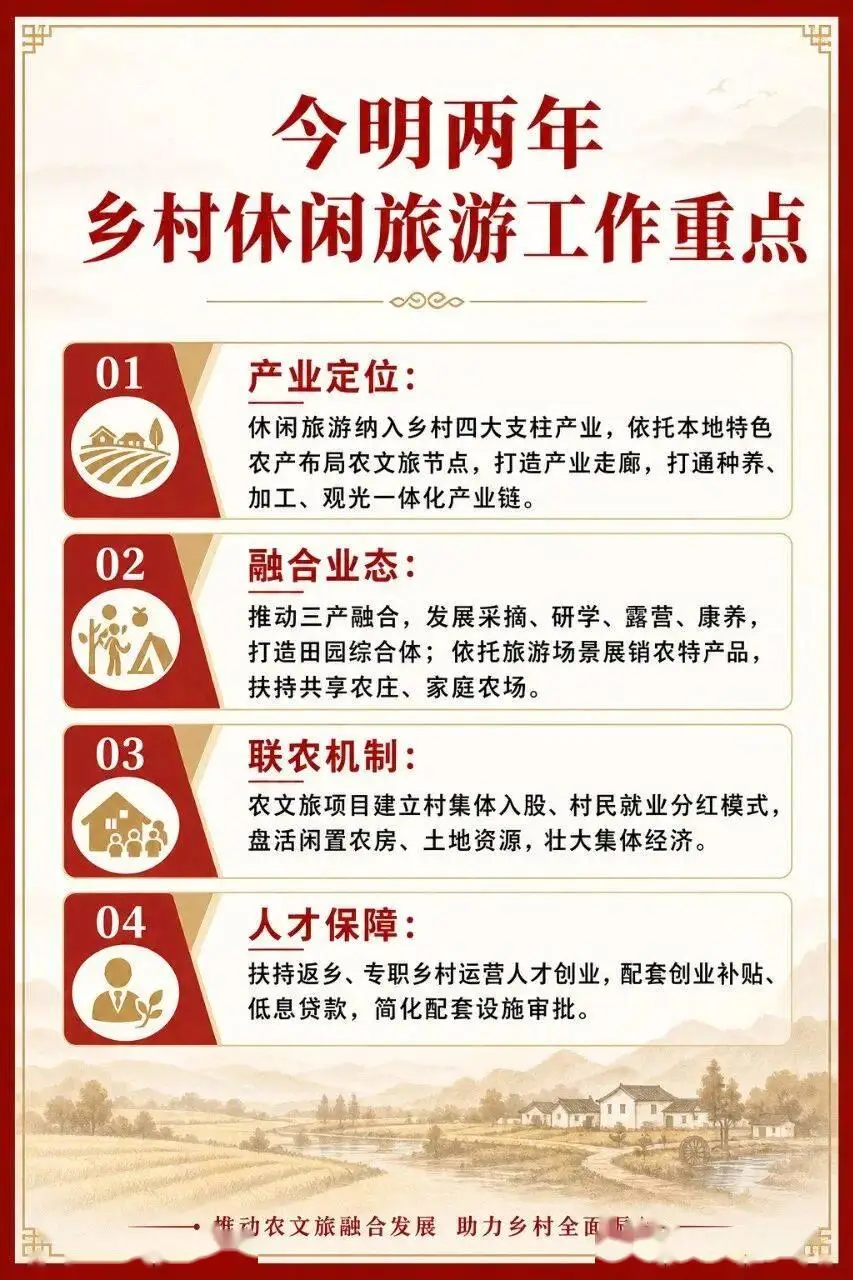 按照《鄉村全面振興規劃》鄉村休閒旅遊應該怎麼做？