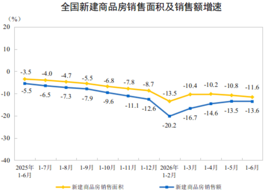 房貸增量，貼近地板了