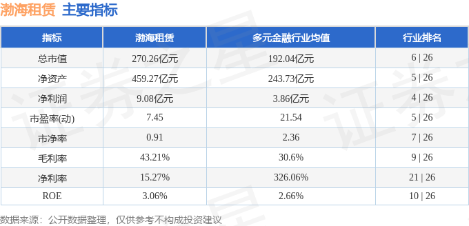 股票行情快報：渤海租賃（000415）7月16日主力資金淨賣出3354.37萬元