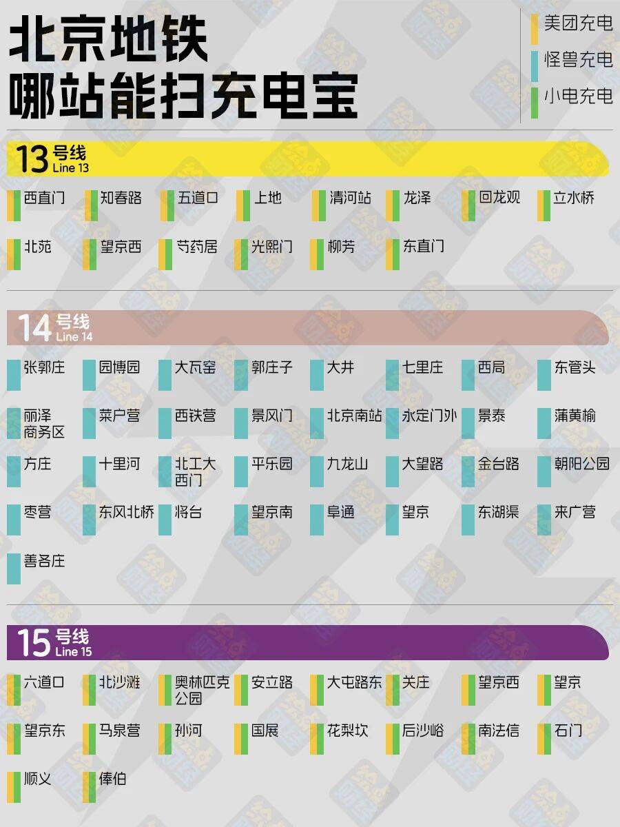 收藏！北京地鐵充電寶最全地圖來了，借還不用出站