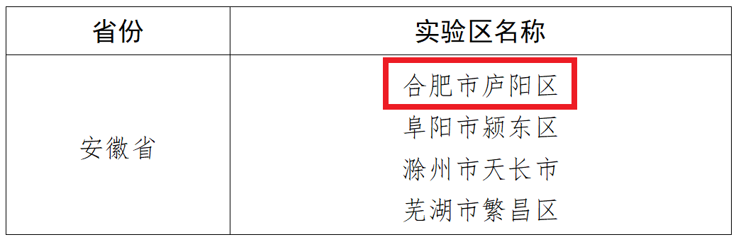 教育部首批名單公示！合肥4所學校入選