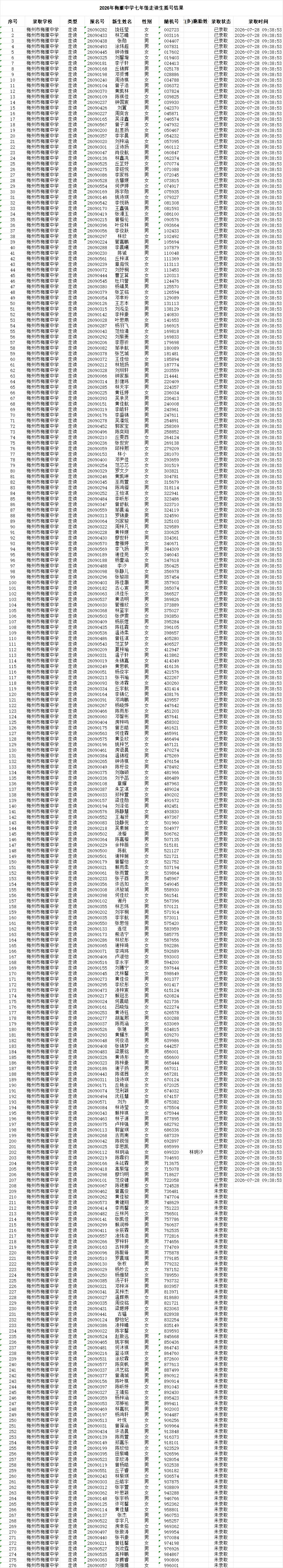 梅城4所義務教育階段民辦學校招生搖號結果出爐
