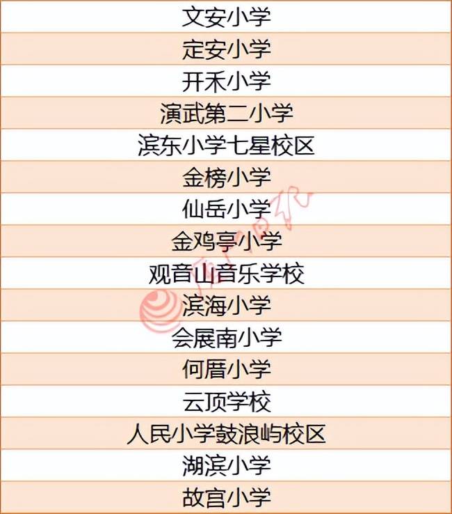 集體戶怎麼在廈門上小學？今年哪些學校招收集體戶？