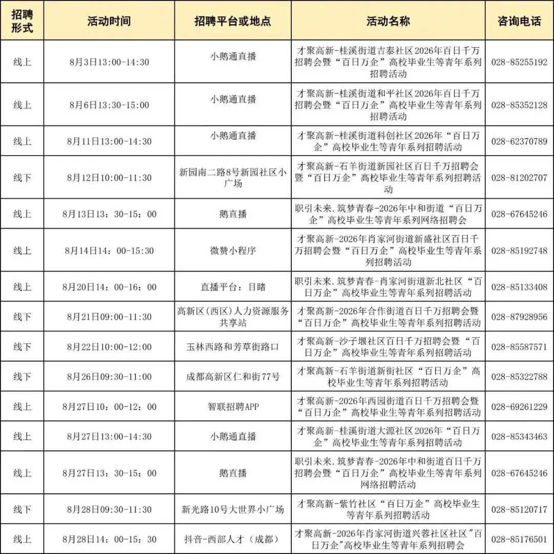 成都23區縣8月份招聘會安排來啦！線上入口→