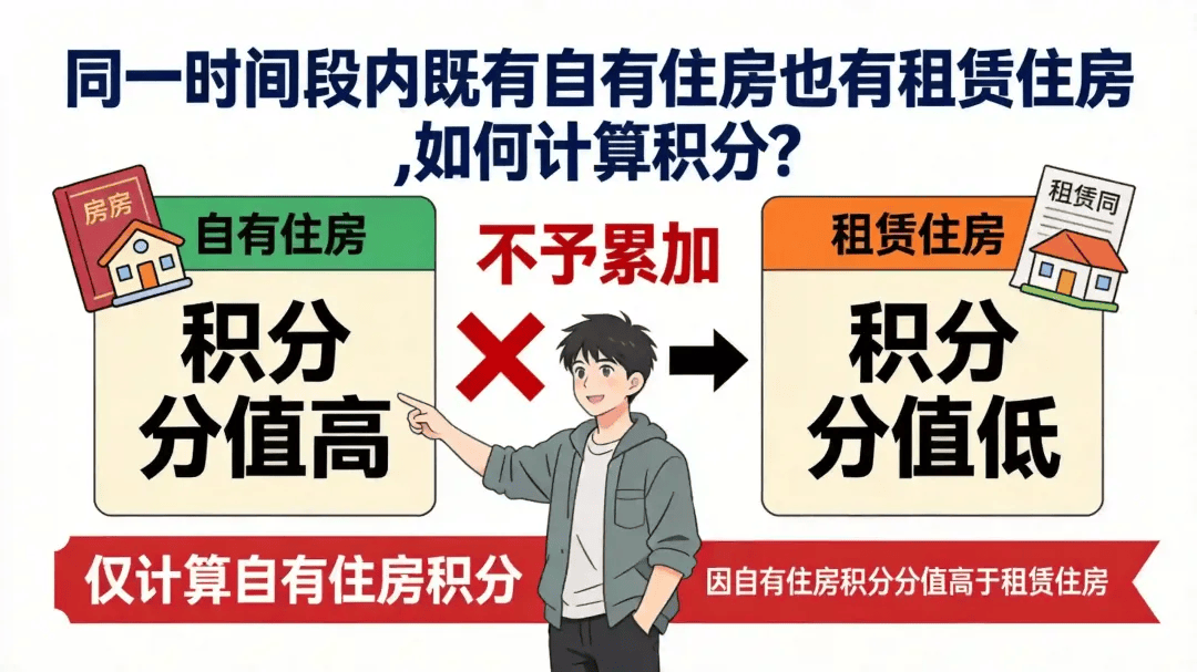 【積分入戶】深圳同時有房產和租賃憑證，如何申請積分入戶？